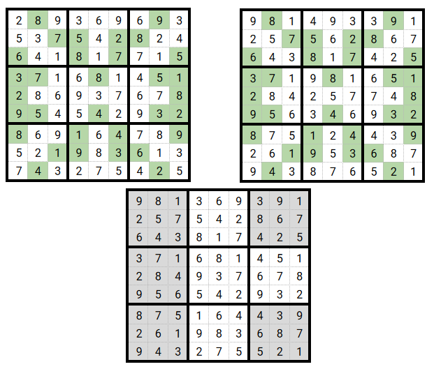 Solving a Sudoku as an optimization problem