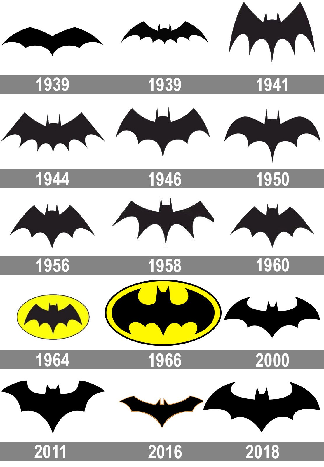 Bat symbol evolution over time