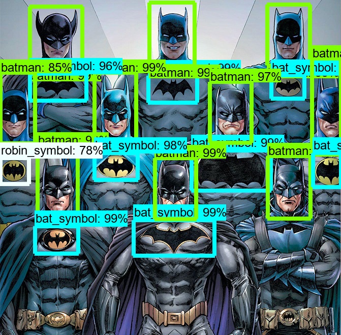 Batmen Detection